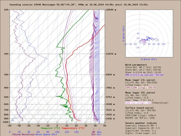 MetMaps – Soundings & Hodographen